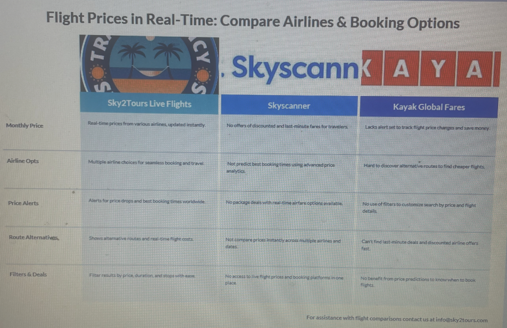 Compare airline tickets and find the cheapest plane tickets online